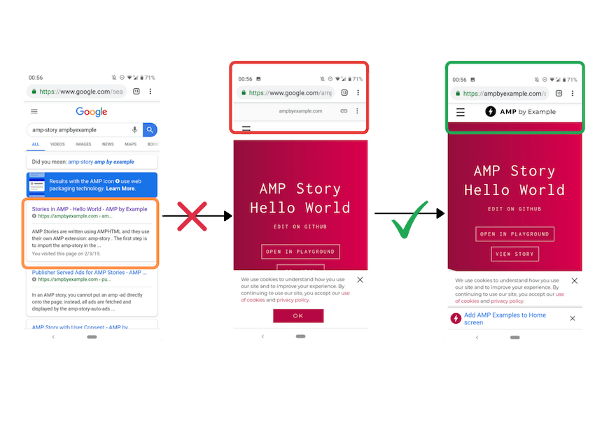Image displaying URL from signed exchange